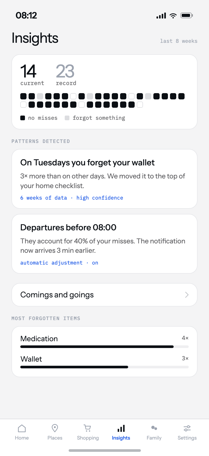 Insights screen: 14 days in a row without forgetting, detected patterns and the most forgotten items.